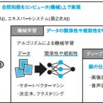 生成AIが間違ったアウトプットをしたときの対処で教育者の本性が出る