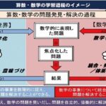 数学が役に立つ・役に立たないに対する斜め45度の回答