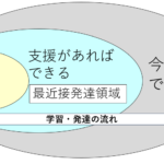 教え方のべき論について…１つのやり方にコダワル怖さについて